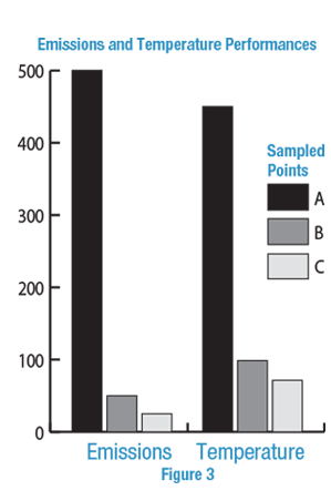 ML-Series Exhaust Gas and Temperature Emission and Temperature Performances