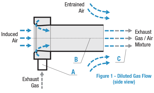 Diagram of a FD-Series Exhaust Gas and Temperature Diluter