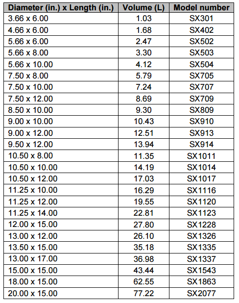 GreenTRAP™ VOLT Passive / Active Diesel Particulate Filter (DPF) Model Numbers