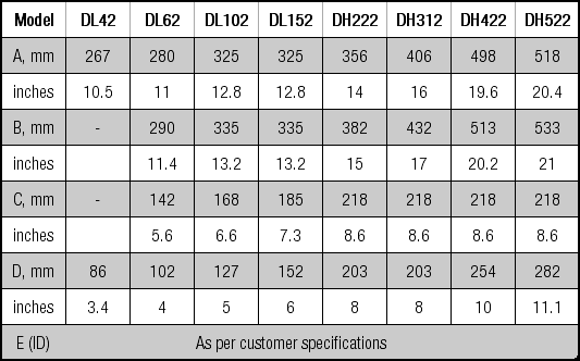 D-Series Diesel Oxidation Catalysts (DOC) Product Dimensions