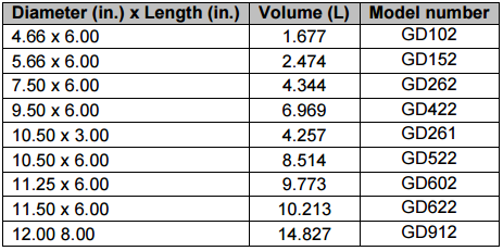 bluemax-volt-sizes3