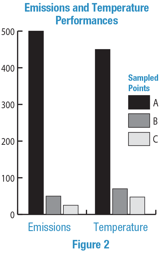 Diagram of FD-Series Exhaust Gas and Temperature Diluter Emission and Temperature Performances