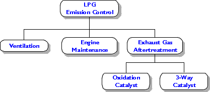 lpgcontrol